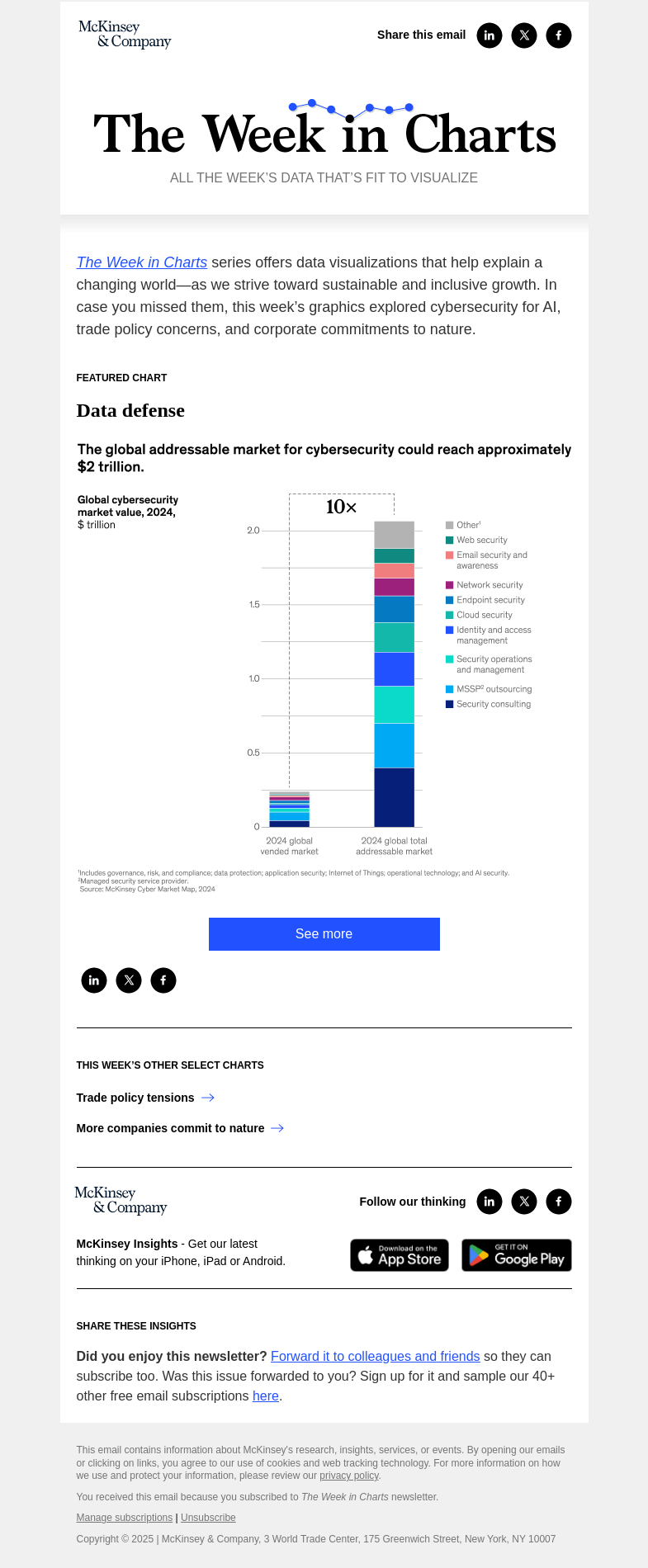 Письмо компании «McKinsey & Company» на тему «The week in charts»