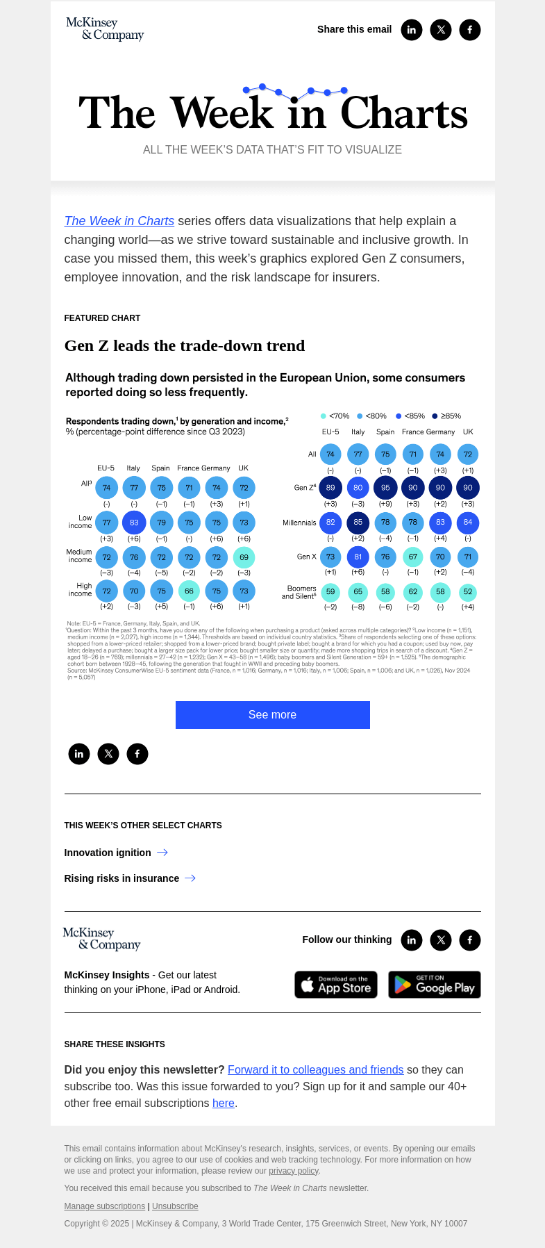 Письмо компании «McKinsey & Company» на тему «The week in charts»