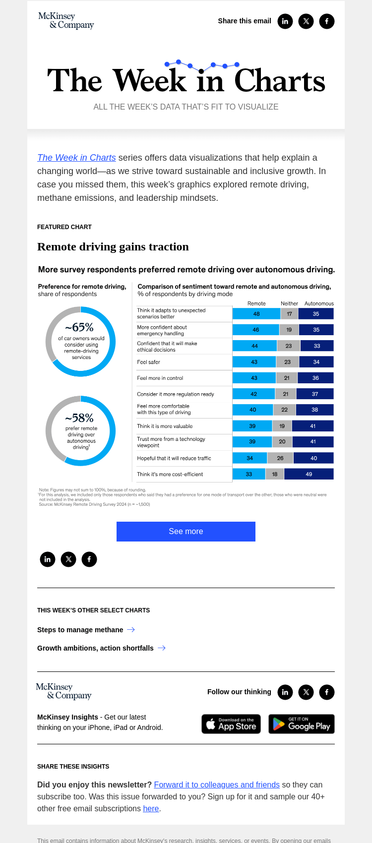 Письмо компании «McKinsey & Company» на тему «The week in charts»