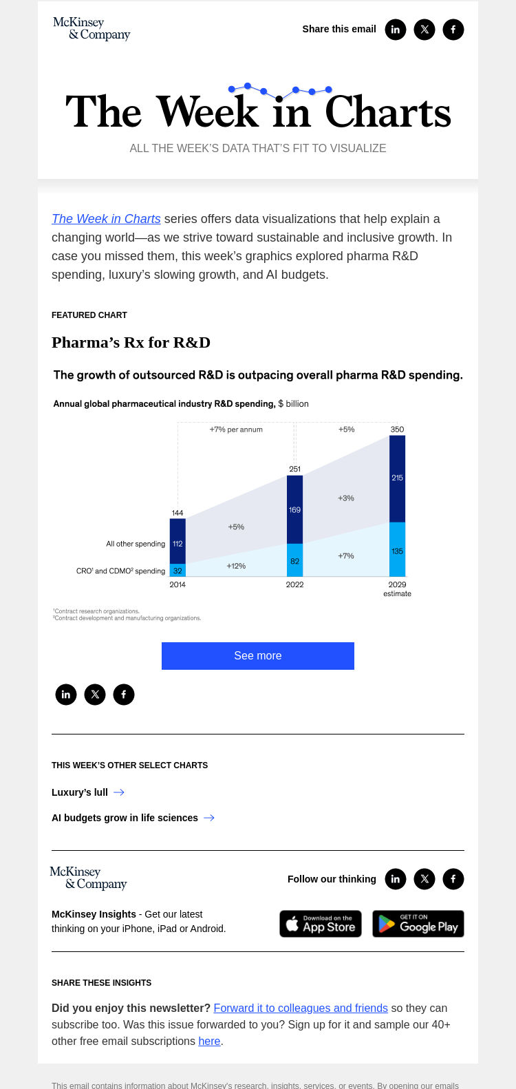 Письмо компании «McKinsey & Company» на тему «The week in charts»