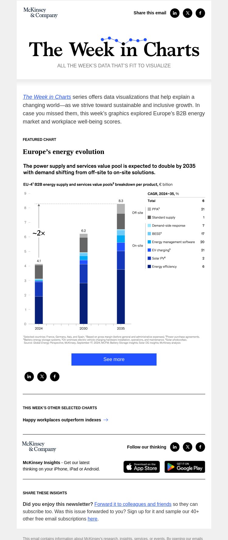 Письмо компании «McKinsey & Company» на тему «The week in charts»