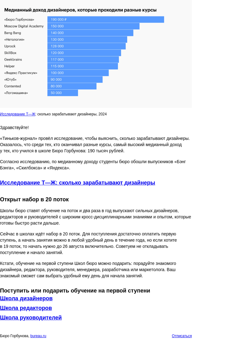 Письмо компании «Бюро Горбунова» на тему ««Самый высокий медианный доход у тех, кто учился в школе Бюро Горбунова», — исследование Т⁠—Ж»