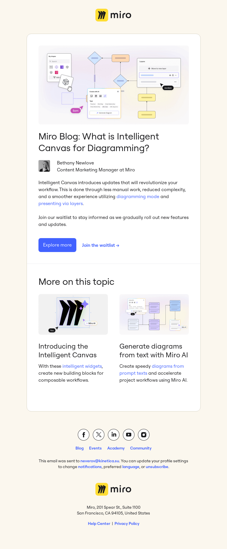 Письмо компании «Miro» на тему «Diagram like a pro with Miro’s new AI-charged features»