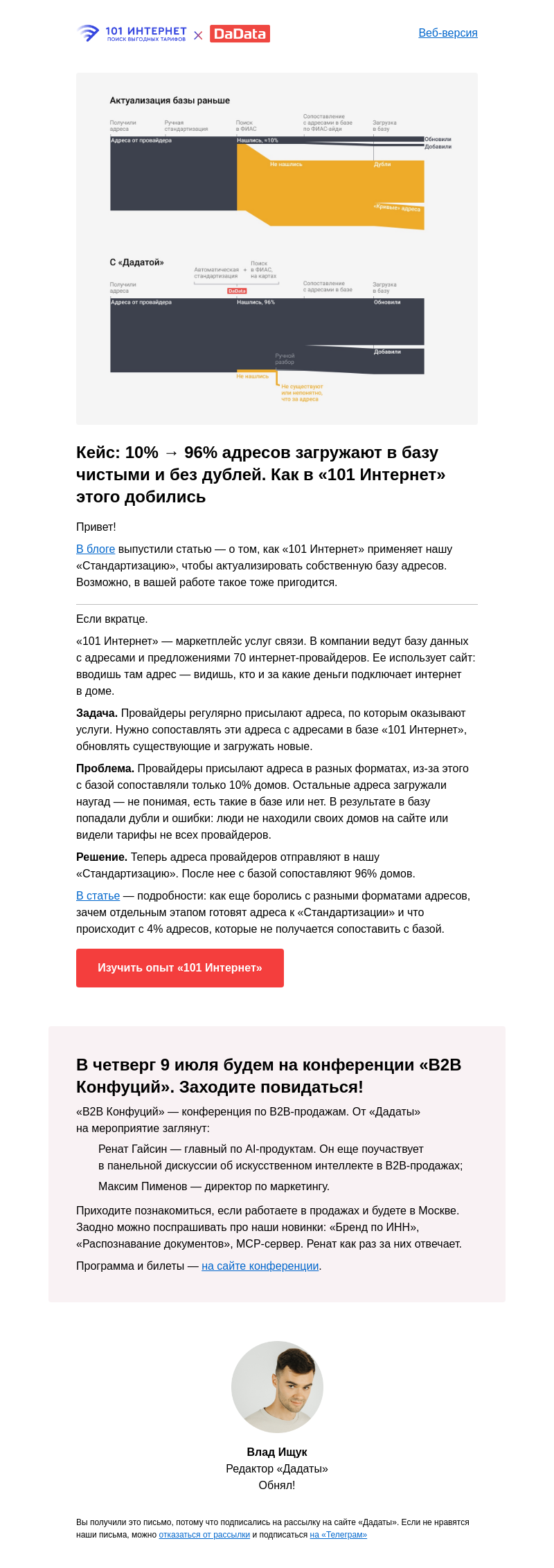 Письмо компании «Дадата» на тему «Кейс: 10% → 96% адресов без дублей в базе данных»