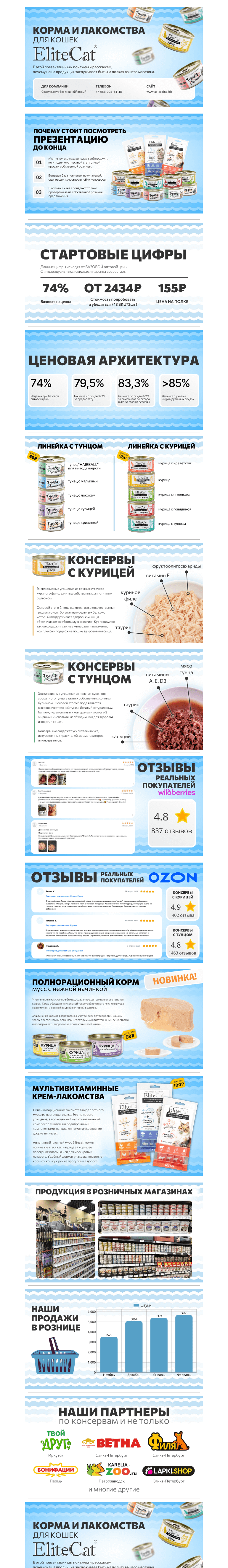 Письмо компании «АС КАПИТАЛ» на тему «АС-Капитал: Не упустите наш хит продаж: консервы для кошек с доказанным успехом!»